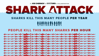 Get A Sense Of How Dire Shark Finning Is From This Visual Represenation